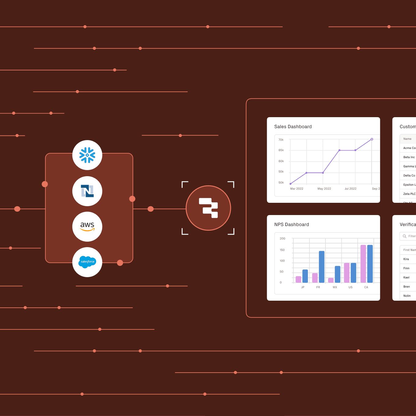 Illustration of abstract data teams motivations
