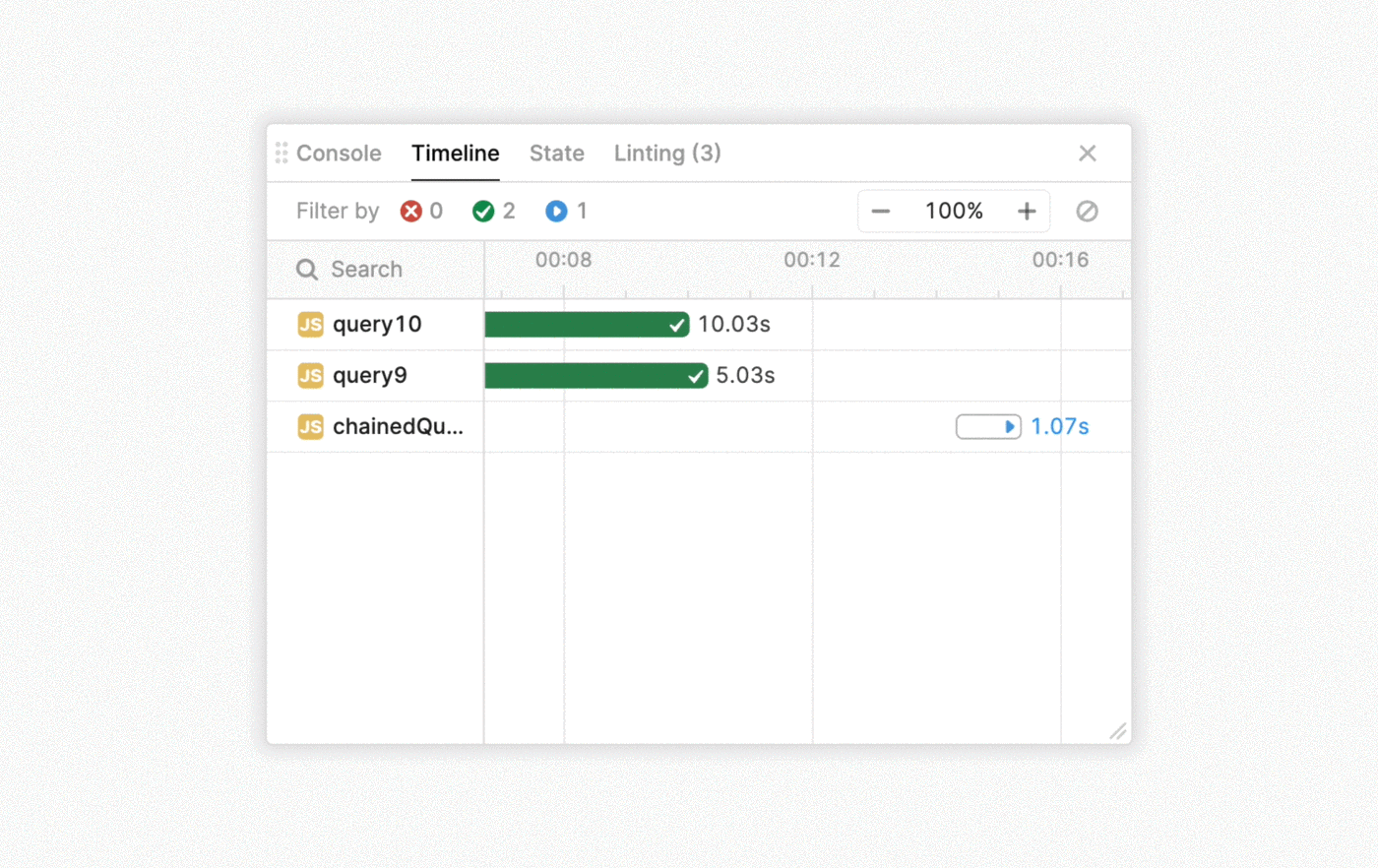 Timeline tab shows a timeline of all query runs