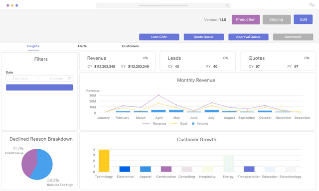 feature for Stripe revenue dashboard