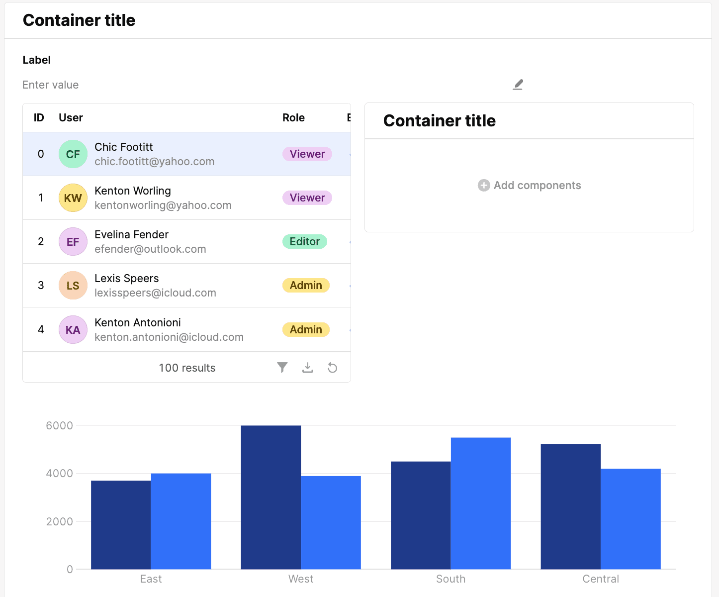 Basic Retool GUI with containers, text inputs, tables, and graph components before SQL database is connected