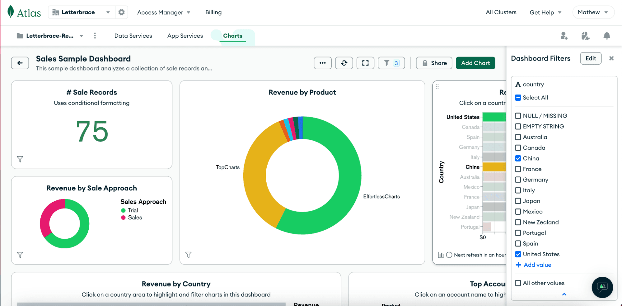 Image courtesy of MongoDB Atlas’s sample dashboard