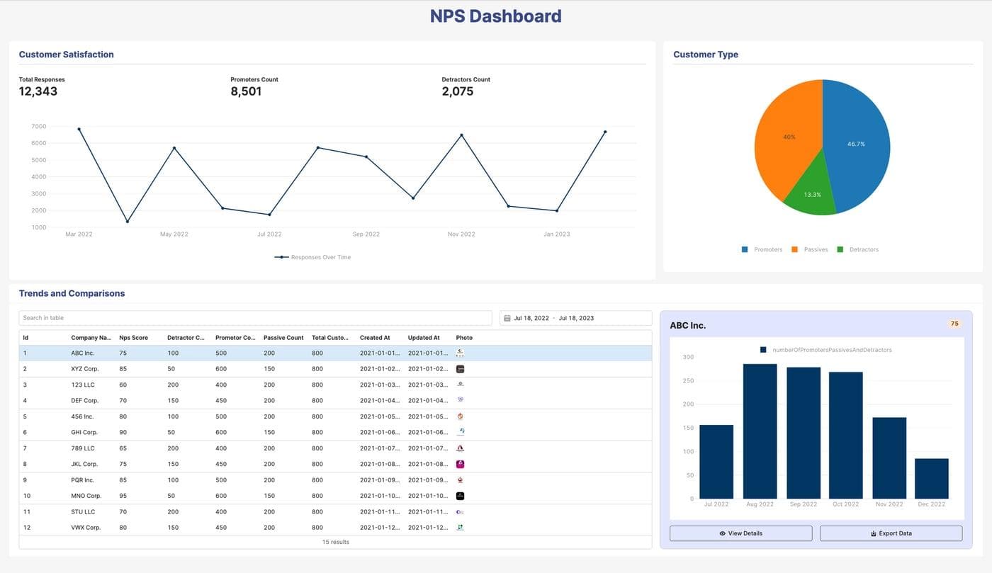 A sample Retool-built NPS dashboard—you can start simple and customize as you like.