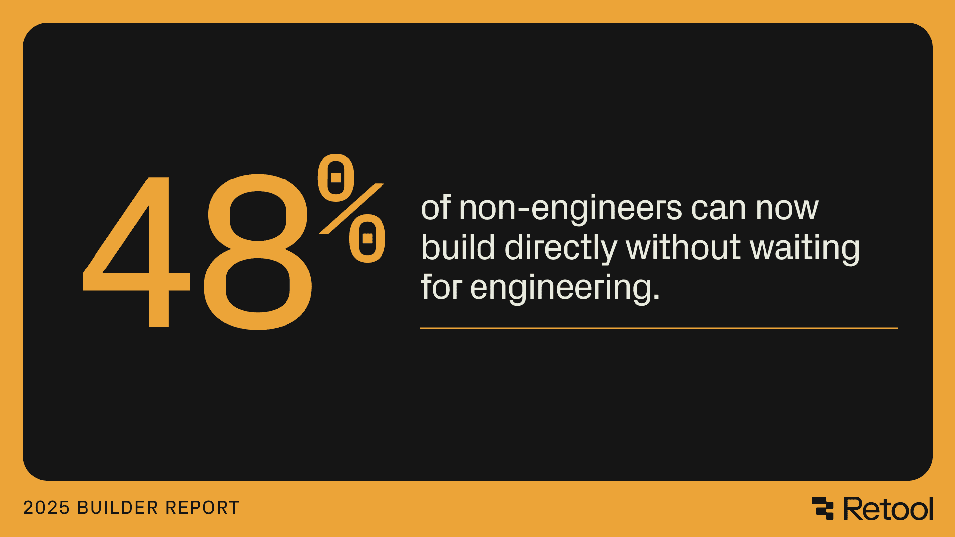 48% of non-engineers can now build directly without waiting for engineering, from the 2025 Builder Report by Retool.