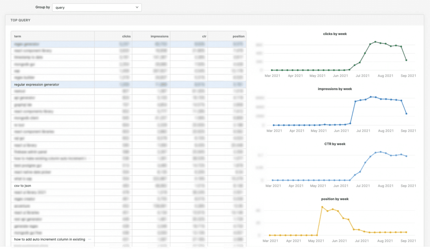Google search console dashboard: query table + visualization
