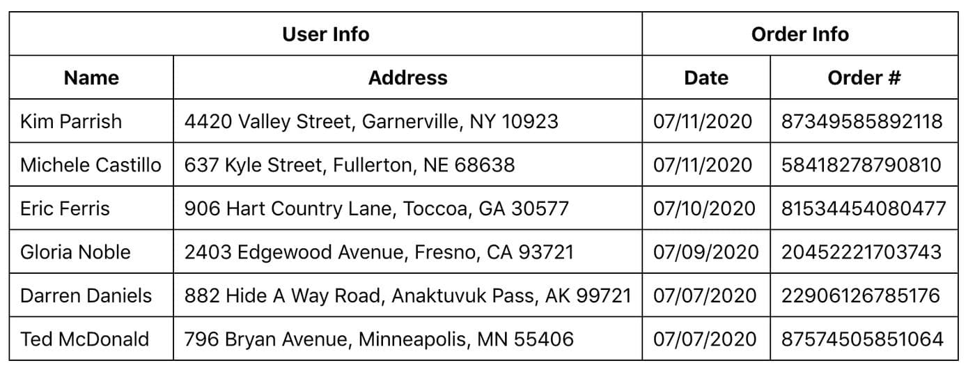Note that we did add a tiny bit of extra styling to this section so the table has lines.