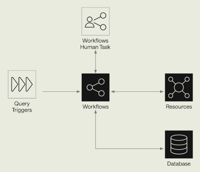 Example Retool Architecture