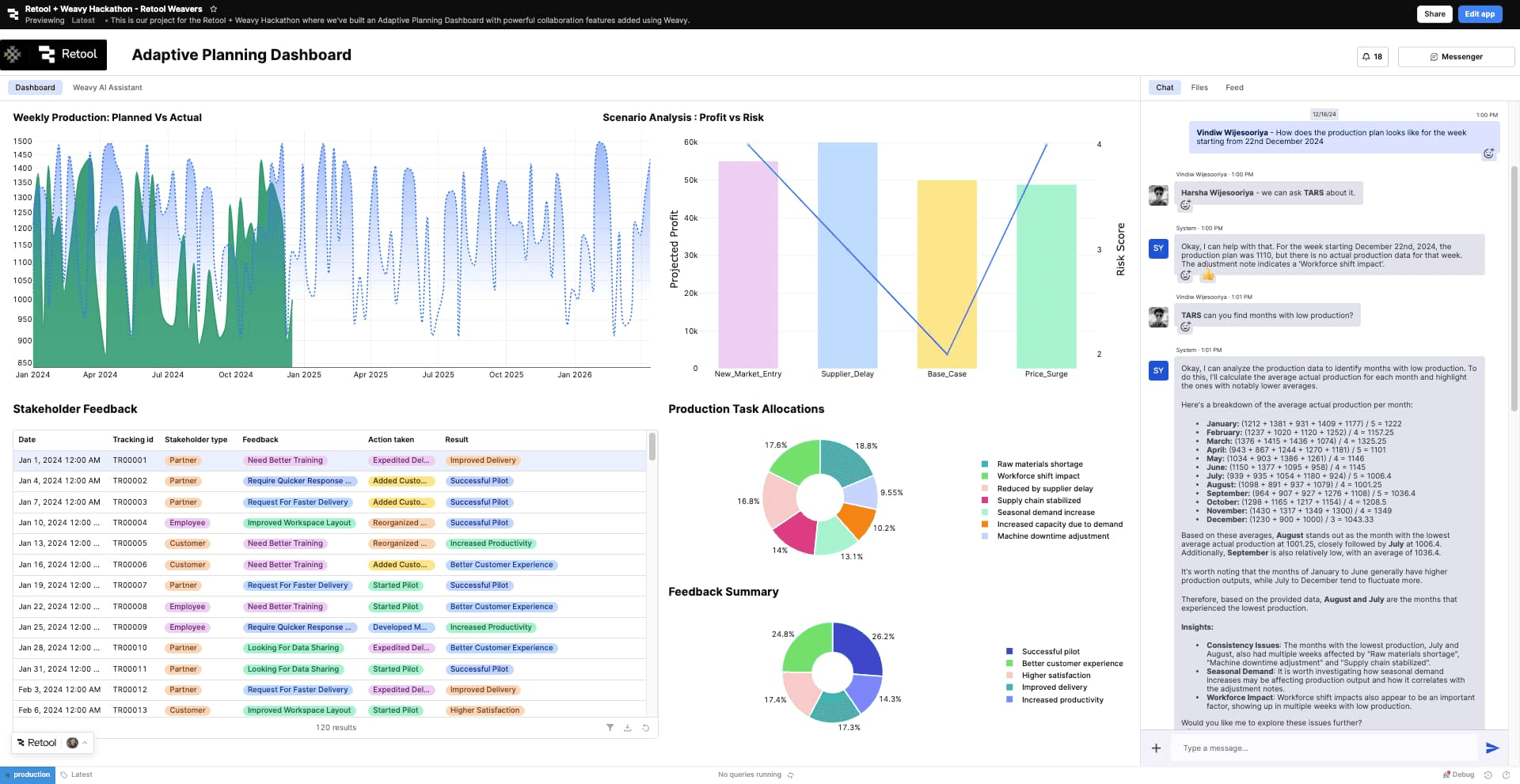 Retool Weavers’ Adaptive Planning Dashboard