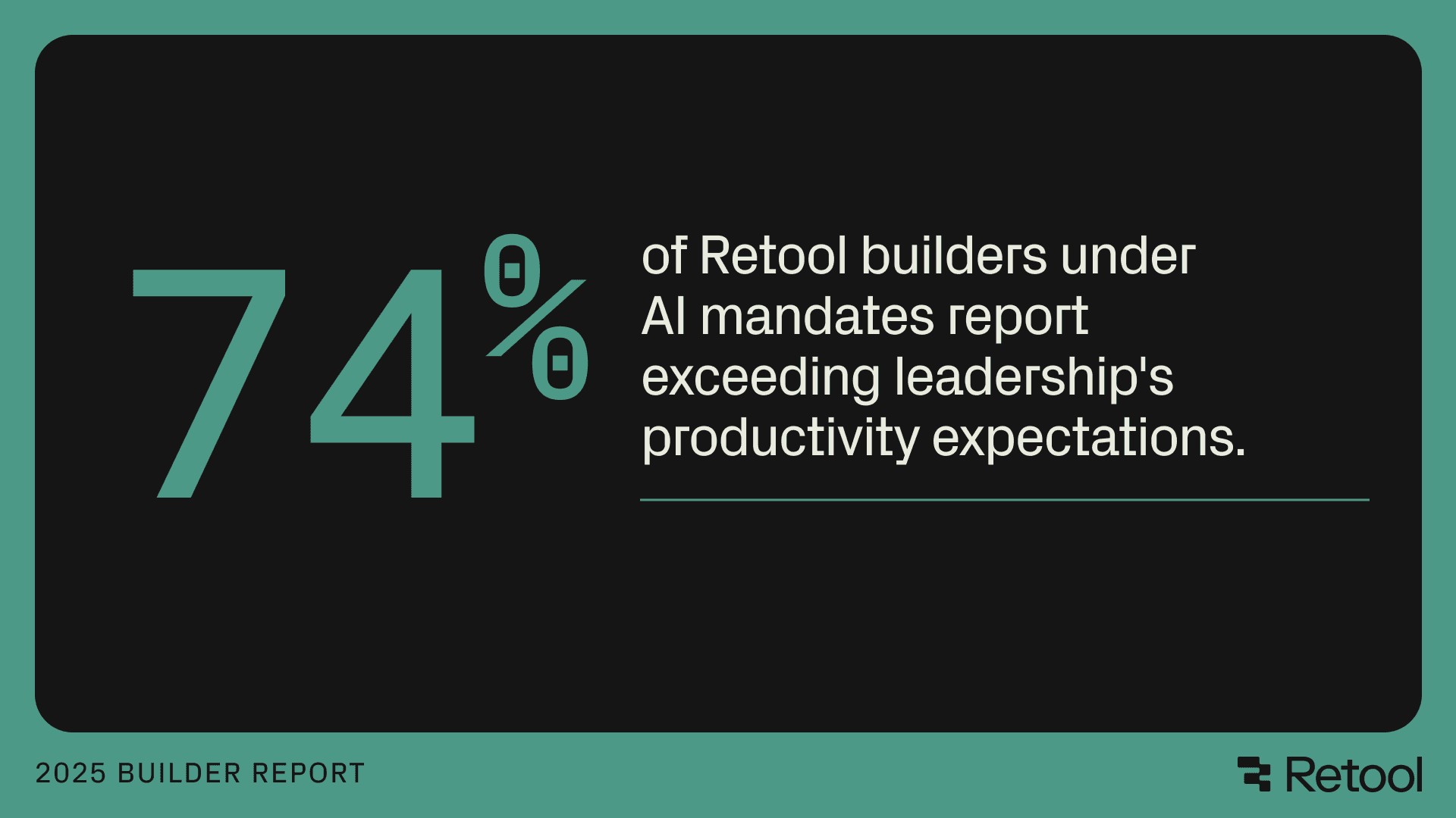 74% of Retool builders under AI mandates report exceeding leadership's productivity expectations.