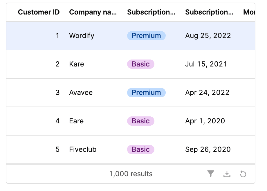 After hitting "save and run," the customer data appears in the table component