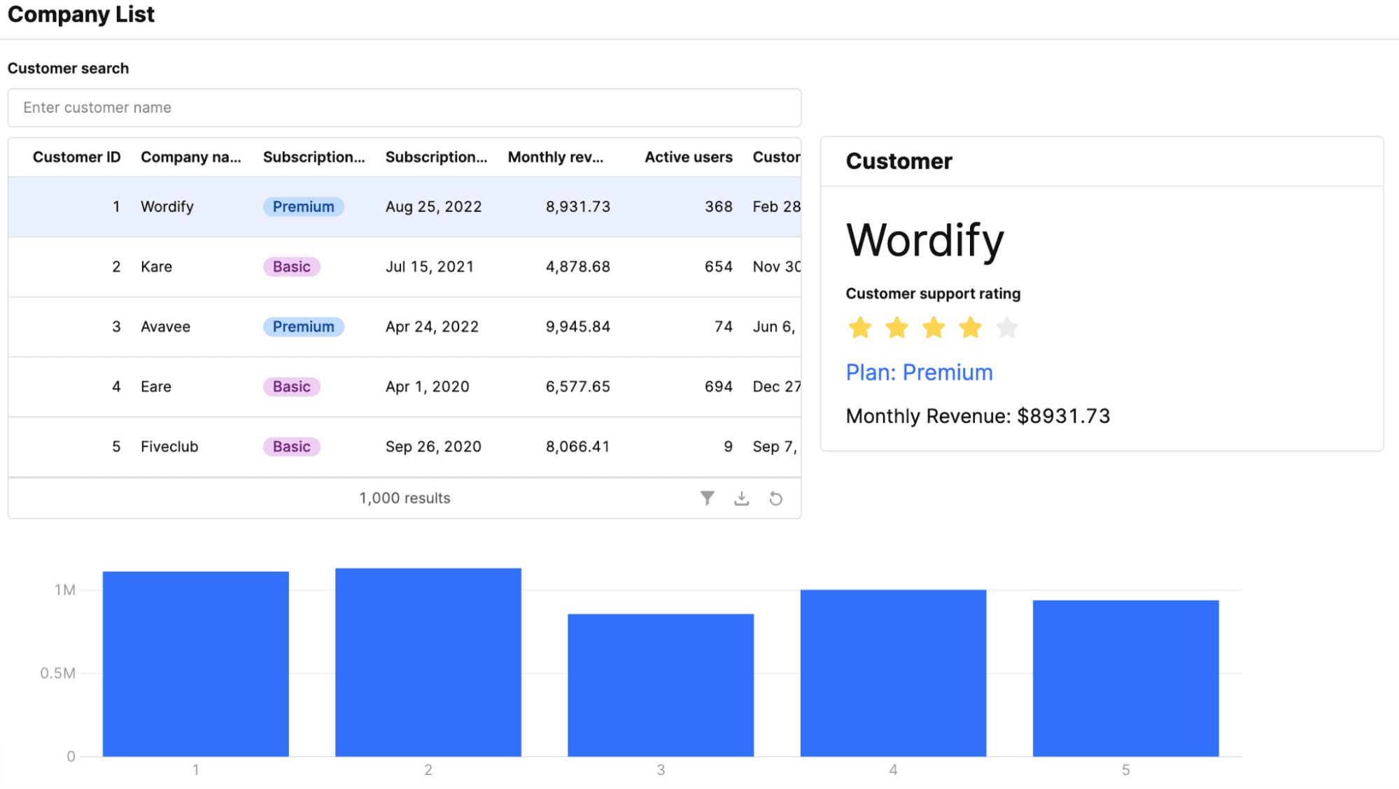 The individual customer component populates when a customer's row is selected