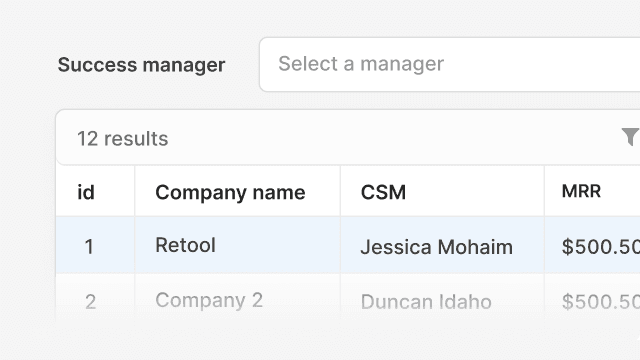 feature for Dashboard to track KPIs and metrics