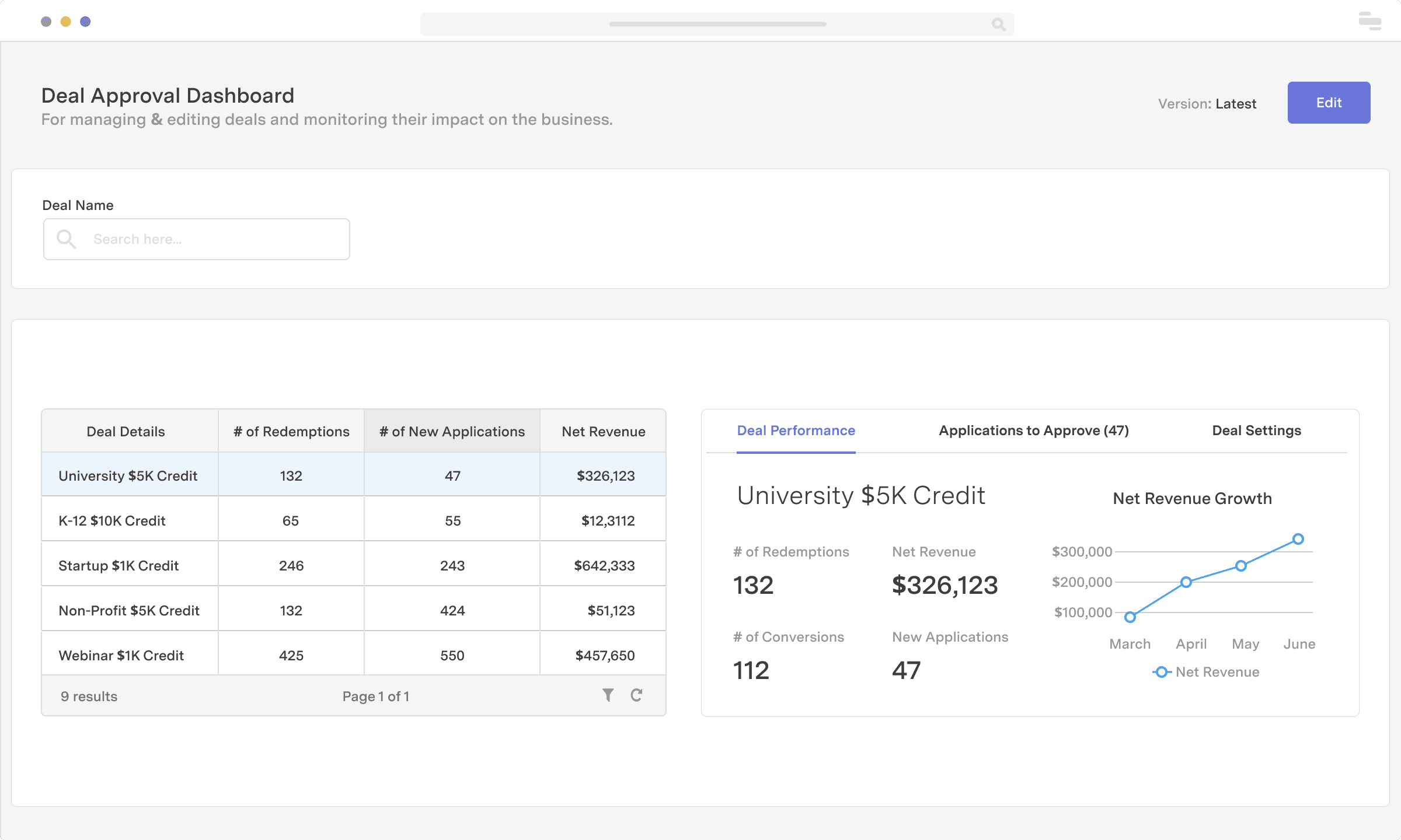 Discount approval tool
