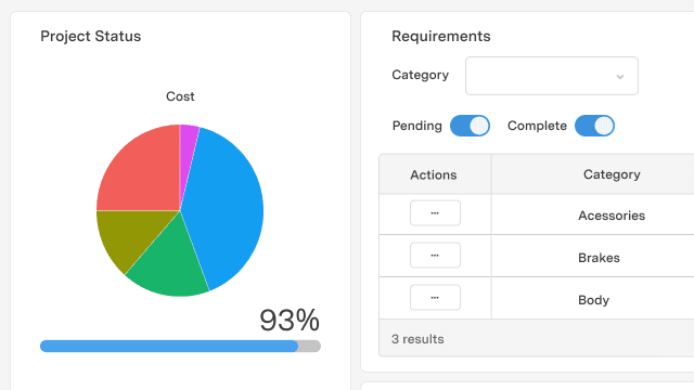 feature for Auto repair management dashboard