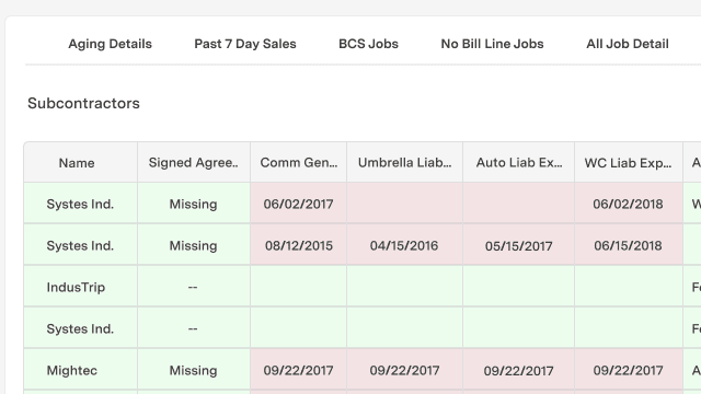 feature for Subcontractor manager