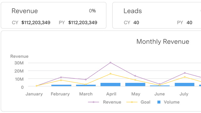 feature for Loan insights dashboard